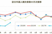 「安すぎる日本」が呼び込む外国人観光客。人手不足の悲鳴聞いても、外貨が欲しい日本経済の実情