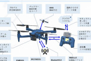 新興企業とヤマハ発動機とNTT、情報抜き取り防ぐ新型ドローンを開発…通信を暗号化、自衛隊や警察の利用想定！