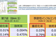 厚生労働省、コロナを五類に引き下げる案を検討  [194767121]