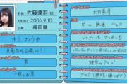 【日向坂46】ライバルも判明！今週のひなあいで登場した五期生プロフィールカード一覧がこちら