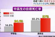 「まだ休んでいたい…」夏休み明けに増える子どもの自殺　“小さなSOS”受け取ったときは