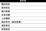 最強だと思う戦国武将・大名ランキング！ 2位「武田信玄」を抑えた1位は「織田信長」