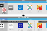もう組織としていらない　～　NHKONE、大爆死wwwwwwwwwww気持ち悪い同意画面などでみんなNHKのニュース記事さえ見なくなる