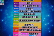 【声優監修済み】声優世代表、完成してた