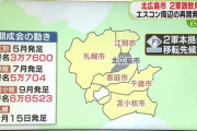 来年６月までに選定　北広島市が誘致見送り　ほかの自治体への影響は？ファイターズ２軍移転