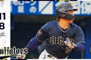 05.27 B8-11De 正尚猛打賞1HR！TはマルチにHR！頓宮もマルチと11安打8得点と猛攻撃を見せる！