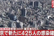 【4/26】東京都で新たに425人の感染確認　新型コロナウイルス