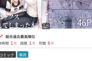 【悲報】パクリ疑惑で炎上したマンガ家、性懲りもなく新作を出した結果、売上99%減に