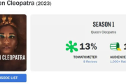 Netflixの『女王クレオパトラ』、テレビ史上最悪のスコアを叩き出してしまう