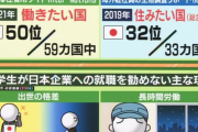 【画像】日本の労働環境、かなり酷いことが外国人にバレ始める‥‥奴隷商逝くｗｗｗｗｗ