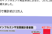 うがい手洗いで殲滅されたインフル先輩雑魚すぎる