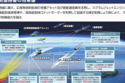 ロシア国防省、極超音速兵器「アバンガルド」の配備を発表