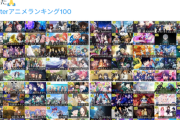 【朗報】Twitter民が選ぶ神アニメランキング、発表されてしまうｗｗｗｗｗｗｗｗｗｗｗｗｗｗｗｗｗｗｗｗｗｗｗｗｗｗｗｗ