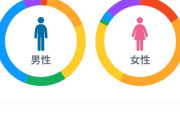 坂道最新曲、カラオケ男女比出たよ😁😁😁😁