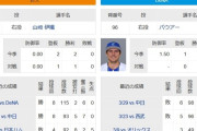明日のDeNA対巨人　バウアーと山崎伊織の投げ合いに