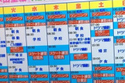 本田望結の一週間のスケジュールｗｗｗｗｗｗ