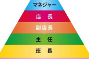 パチンコ屋の副店長だけど質問ある？