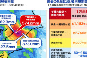 千葉県の大雨…この規模の大雨が起こる確率は0.001％、1万年超に一度、ほぼ起こり得ない規模の大雨だった　千葉県緑区から市原市東部で574.2mm超の記録的大雨・ウェザーニューズがシミュレーション分析　[8/15]