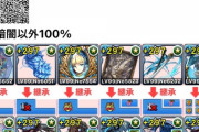 【パズドラ】裏神秘用ユウリナツル編成を公開！光闇半減を考慮すると最適との呼び声