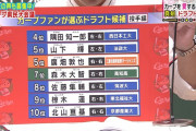 NHK広島 ドラフト直前SP「みんなのカープ県民大会議」　1位候補・隅田知一郎がカープファン公言！安倍昌彦さんによる各ドラフト候補選手の紹介＆隠し玉も！（実況まとめ）