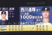 日ハム西川、通算1000試合出場達成！