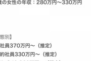 毎月手取り22万ぐらいしかない
