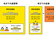 【政府の支援金ｷﾀ━(ﾟ∀ﾟ)━!】最大60万円　条件①②③のいずれかの条件を満たせば給付