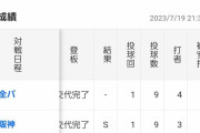 中日が誇る最強クローザー、ライデルマルティネスさんが最後に登板した日ｗｗｗ