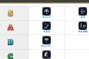 【モンハンナウ】最強武器ランキング、やばい【モンハンnow】