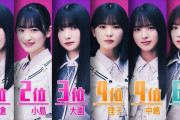 【速報】2代目 櫻坂46インテリ女王はこのメンバー！！！！