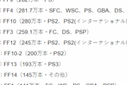 【話題】FF13の人気がこちらwwwwwwwwwwwwwwwww