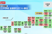【衝撃】『福井県民』のチートっぷり、ガチのマジでとんでもないことになるｗｗｗｗｗｗｗ