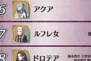 【FEH】第6回 英雄総選挙　中間発表！