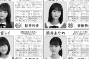 初期の賀喜はるかさん、ポスト橋本奈々未と評されてたｗｗｗｗｗｗｗｗｗ