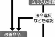 【東京】臓器売買仲介疑惑のNPO、所管の都は発覚後も立ち入り検査せず