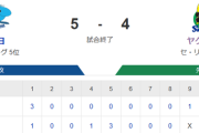 【試合結果】ヤクルト4-5中日 小川5回途中5失点　北村1号