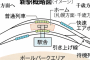 交通コンサルタント・阿部等が考察、北広島・ボールパーク新駅、工費20億円強、2025年に完成！現駅アクセスも改善できる！！