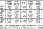 【正論】大竹まこと「年金65,000円じゃ電気代にも足りない」