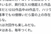 【朗報】ウマ娘の映画、やっぱり大成功な風潮が広まる