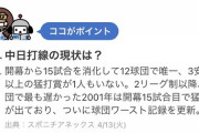 中日ドラゴンズ　防御率2.39(セリーグ 1位)