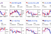 【為替相場】ウクライナ情勢で原油高、株安　ユーロ、ポンド売りなど