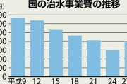 【悲報】立憲民主党「八ツ場ダムで民主党批判はナンセンス」「後から鬼の首とったような議論をするな」