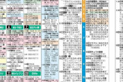 【乃木坂46】『終』の字が無いって事は…？ 継続か…