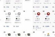 【悲報】西武ライオンズ、ここ10試合1勝9敗