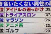 【悲報】付き合いたくない男性の趣味　2位「トライアスロン」3位「マラソン」