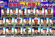 NPBの歴代外国人ベストナイン選んだ