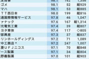 【画像】｢給料が高くて新卒が辞めない会社｣トップ200社がこちらｗｗｗｗｗ