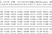 【速報】AKB48『名残り桜』オリコン発売週売上、前作より大幅UP