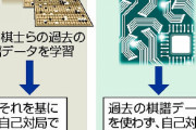 アルファ碁「10万局以上のプロ棋士の棋譜を見ました」アルファ碁ゼロ「独学です」