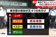 東京都、新たに感染者数と医療体制の状況を４段階で色分け　都民に警戒を呼びかける